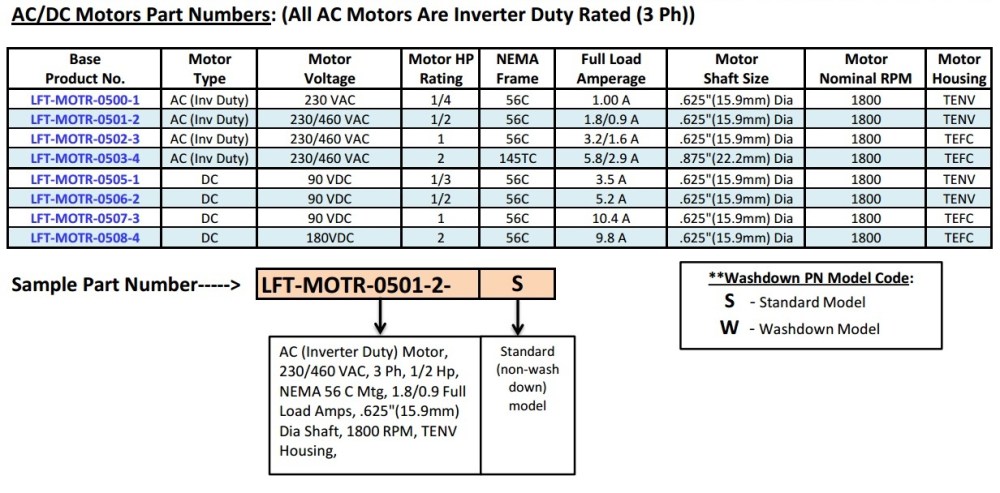 Product Image-Conv DC-AC Motors Image 1