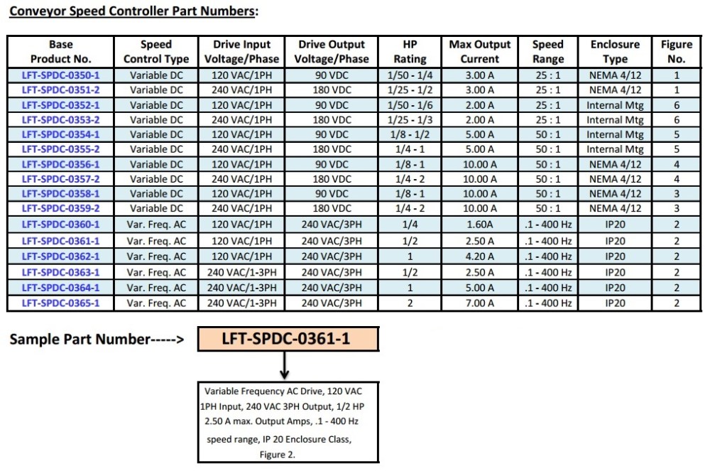 Product Image-Conv Drive Controls Image 1