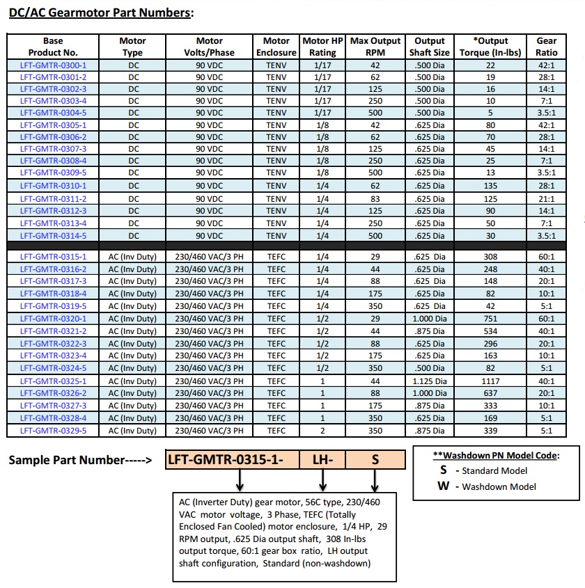 Product Image-Conv Gearmotors Image 1