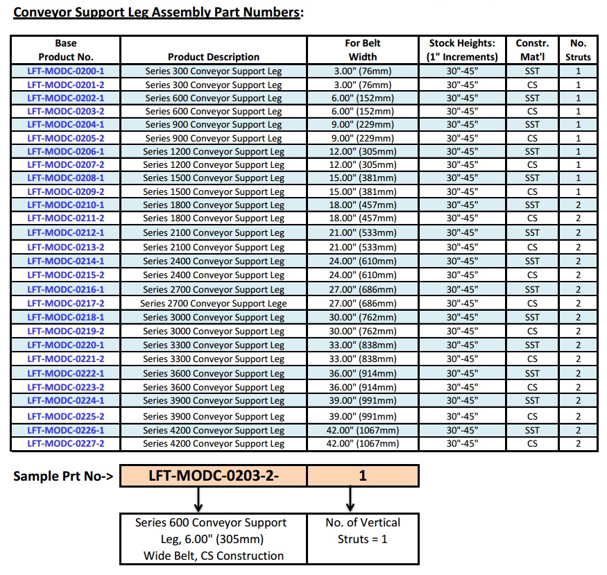 Product Image-Conv Leg Support Module Image 1