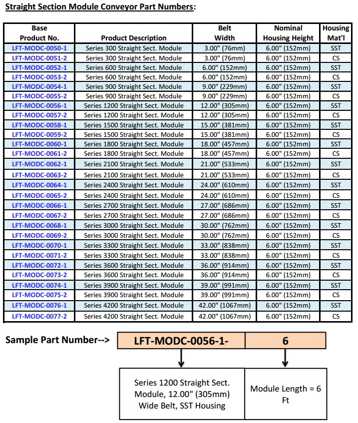 Product Image-Conv Straight Section Module Image 1