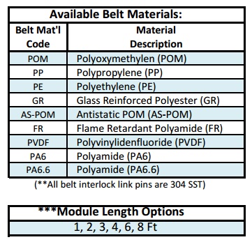 Product Image-Conv Straight Section Module Image 3