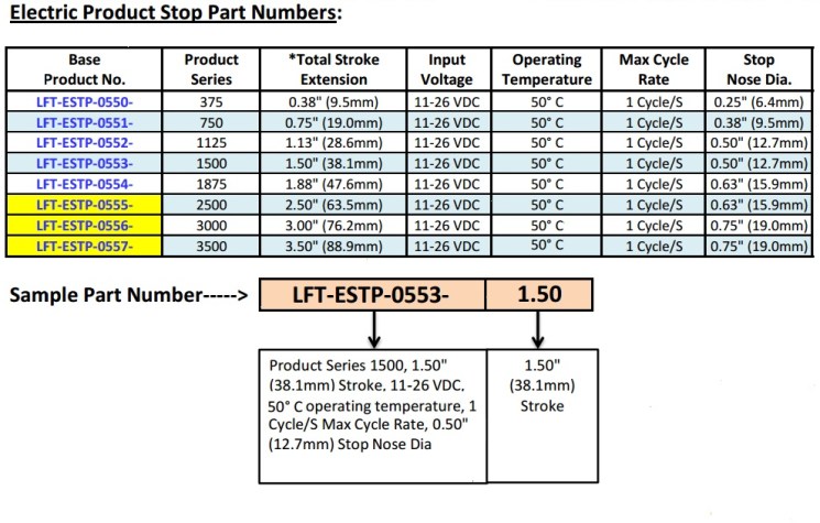 Product Image-Electric Stops- Image 1