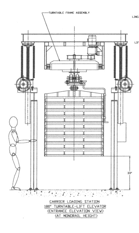 Plasma Bag Carrier 1