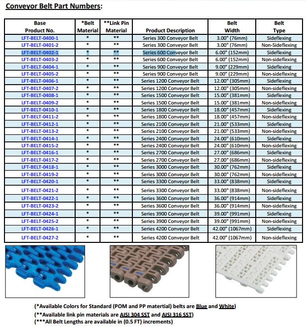 Product Image-Conv Belts Image 1