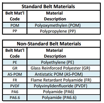 Product Image-Conv Belts Image 1B